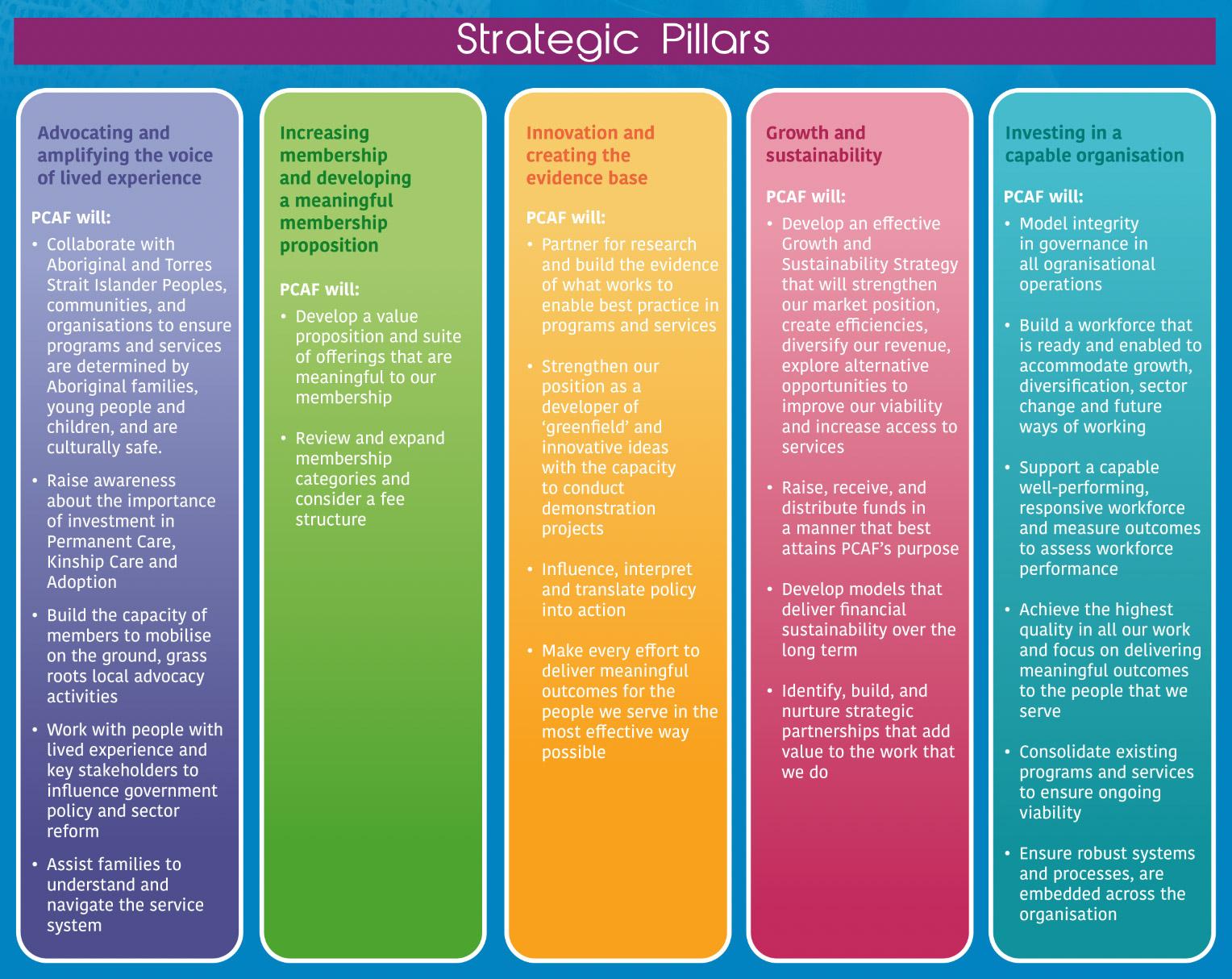 strategic pillars